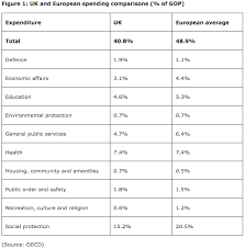 The united kingdom is a constitutional monarchy. Ippr Uk Public Spending Should Be Raised To European Levels Public Finance