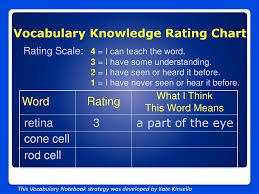 Ppt Closing The Vocabulary Gap Vocabulary Building