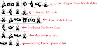 The user kneads chakra in their body and turns it into fire, which they then expel from their mouth; Jutsu S With Hand Signs Q And A Fire Style Jutsu S Wattpad Naruto Hand Signs Naruto Summoning Naruto
