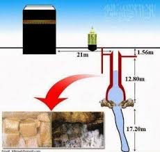 Salah Satu Bukti Kekuasaan Allah Sumur Air Zamzam Ilmuan Menemukan Hal Tak Terduga Ini Kumpulan Ragam Berita Aneh L Mekah Sejarah Dunia Arsitektur Islamis