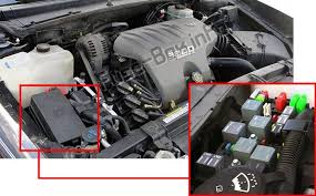 Fuse box location and diagrams buick lesabre 2000 2005. 2000 Buick Lesabre Engine Diagram Wiring Diagram Village Temptation Village Temptation Katep It