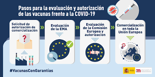 La vacunación comienza el 27 diciembre 2020, según las 4 etapas en las que esté clasificado su grupo de población, empezando por residentes y personal sanitario. Ministerio De Sanidad Consumo Y Bienestar Social Profesionales Estrategia De Vacunacion Covid 19 En Espana
