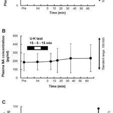 Pdf tes pauli a3 ini dibuat untuk diprint dan dipergunakan secara bebas oleh teman teman netizen yang membutuhkan tes pauli ini terdiri dari 3 000 angka dalam dua lembar kertas a3. Pdf The Effectiveness Of The Uchida Kraepelin Test For Psychological Stress An Analysis Of Plasma And Salivary Stress Substances