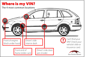 Where Is Your Vin Interesting Post About All The Things You Can Find Out About Your Car When You Decode Your Vin Cartips Inside Car Car Covers Vehicles