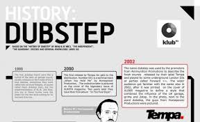 Modern Music Genre Charts History Of Dubstep