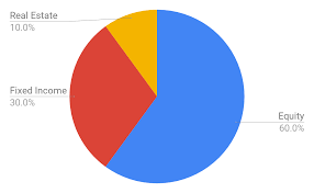 Asset Allocation Vs Security Selection Whats The