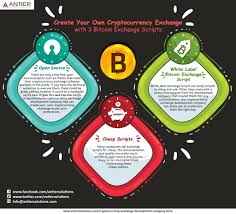 The steps to create your own cryptocurrency online. How To Make A Cryptocurrency Exchange Unugtp