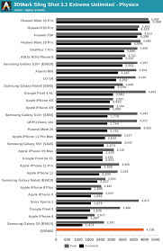 Maybe you would like to learn more about one of these? Images Anandtech Com Graphs Graph15207 96170 Png