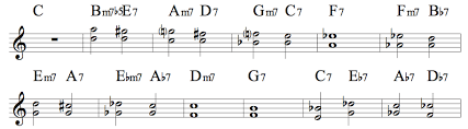 C majorc it don't ever get too bad. Jazz Reharmonization And The Blues Noteheads