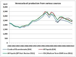 Venezuela Peak