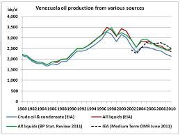 Venezuela Peak