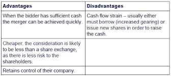 Chapter 9 Strategic Aspects Of Acquisitions