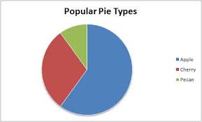 Pie A Class For Writing Excel Pie Charts