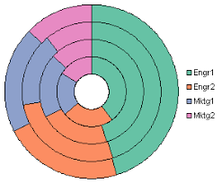 Column Chart To Replace Multiple Pie Charts Peltier Tech Blog