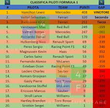 È iniziato il 5 luglio e si è concluso il 13 dicembre, dopo diciassette gare. Classifica Costruttori E Piloti Di Formula 1 Formularace It