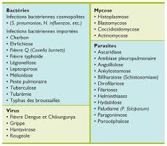 1979) dont la plus connue est legionella pneumophila. Pathologies Pulmonaires Au Retour De Voyage