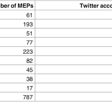 It won't do you much good and could prove harmful if you're a victim of false positives. Pdf Cohesion And Coalition Formation In The European Parliament Roll Call Votes And Twitter Activities