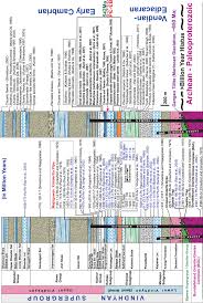 Although the time at which any individual atom will decay cannot be forecast. Conflicting Radiometric Dates Vs Evolutionary Consistency In The Download Scientific Diagram