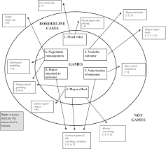 A toolkit for reinforcement learning in card games. The Game The Player The World Looking For A Heart Of Gameness