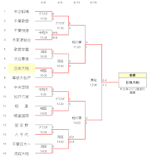 2019年度 千葉県高等学校総合体育大会サッカーの部 優勝は日体大柏高校 33年ぶり2回目 ジュニアサッカーnews