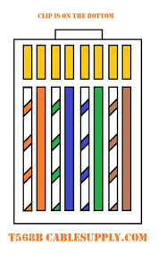 rj45 ethernet wiring color guides