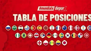 Las jornadas 15 y 16 de las eliminatorias sudamericanas para el mundial de rusia 2018 se juegan desde el 31 de agosto. Tabla De Posiciones Rusia 2018 En Vivo Resultados Y Clasificados Online En Grupos Del Mundial Mundial Depor