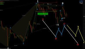 Download auto elliott wave forecast indicator mt4 free : Download Auto Elliott Wave Forecast Mt4 Indicator Free