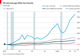 comments on income inequality in america the 99 percent