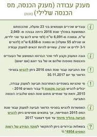 למרות השם, שעשוי להוביל להנחה שמדובר בהטבה עבור אוכלוסיית השכירים בלבד. Facebook
