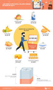 Ya hemos mencionado que el salario mínimo en chile es de 276.000 pesos chilenos, el cual fue el único valor el cual es igual a decir que la canasta básica en chile es de 191,32 dólares estadounidenses, por lo que los economistas solo establecen que un chileno logra. El Salario Minimo En El Mundo Como Afecto La Pandemia A Los Que Menos Ganan Recursos Humanos El Portal Del Capital Humano Guia Empresas Recursos Humanos Peru