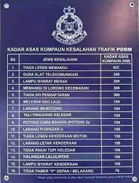 Aplikasi ini hanyalah alternatif untuk pihak kami berkongsi info berkaitan semakan saman dan cara membuat pembayaran. Pdrm Saman Harga