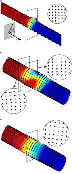 Figure 1 From Metastable Magnetic Domain Walls In Cylindrical Nanowires Semantic Scholar
