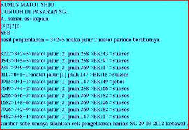 Result Togel Oregon 4pm