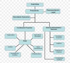 Maybe you would like to learn more about one of these? Non Profit Organisation Non Governmental Organisation Organizational Chart Voluntary Association Png 846x758px Nonprofit Organisation Area Brand