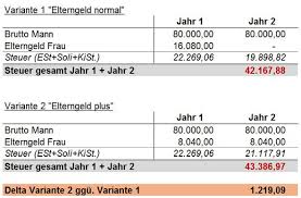 Das kindergeld wird nach der bewilligung, aufgrund eines bestehenden anspruchs, monatlich zu einem festgesetzten zeitpunkt auf das konto der eltern überwiesen. Vorteile Elterngeld Plus Durch Progressionsvorbehalt Recht Wirtschaft Und Finanzen Steuern