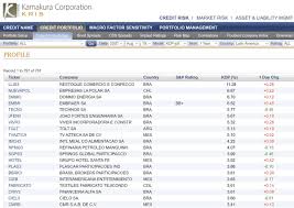 Resume postings for hotel jobs in india. Kamakura Corporation On Twitter Among The Riskiest Public Firms In The Latin America There Were 14 Increases And 6 Decreases In Kris 1 Year Default Probabilities Today Via Https T Co Ch2m2jwgvp Credit Creditrisk Creditratings Bonds