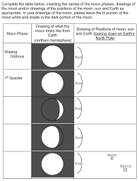 Phases And Eclipses Of The Moon