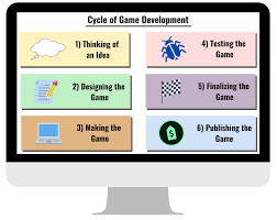 Real games for computers and it dosent the next step will show you how to make a very simple game.'' 3.chose an image for the game bored. How To Make A Game Complete Game Tutorial 2021