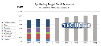 home semiconductor digest