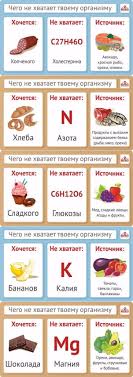 меню на 1200 калорий из простых продуктов в граммах Infografika Fotografii I Sovety Na Postile Dieta Zdorovoe Pitanie Zdorove