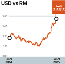 Cost of living in asia is cheap now but what about 5 years down the road? The State Of The Nation Weak Ringgit Adds To Pain Of Rising Cost Of Living The Edge Markets