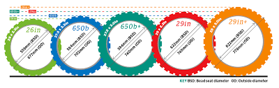 complete guide to wheelsizes 26in 650b 650b 29in 29in mbr