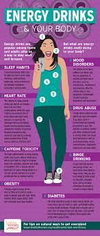 The Dangers Of Energy Drinks Healthywomen