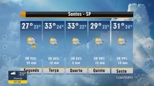 Informações sobre temperatura, clima, chuva, umidade, vento e previsão do tempo para hoje e os próximos dias em cidades de todo o brasil. Climatempo Peruibe Hoje