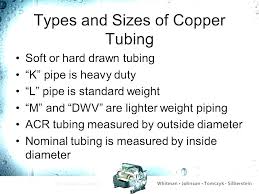 Sizes Of Copper Pipe Astrologybirthchart Co