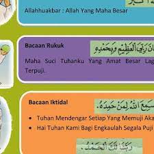 Bacaan dalam solat dan maksudnya. Pelajari Makna Bacaan Dalam Solat Kita