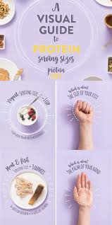A Visual Guide To Protein Serving Sizes Protein Serving Size Serving Size Protein Rich Foods