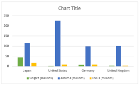 Chart Styles In The New Microsoft Office Microsoft 365 Blog