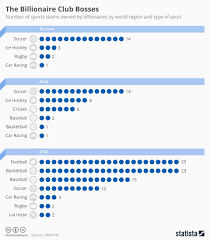 The Billionaire Sports Clubs Bosses – Jewish Business News