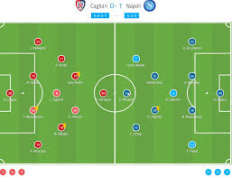 The match between napoli and cagliari takes place at the stadio diego armando maradona on sunday and it could decide the fate of the two opponents 3 top betting odds for napoli vs cagliari. Serie A 2019 20 Cagliari Vs Napoli Tactical Analysis